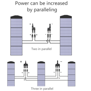 แผงชาร์จโซล่าเซลล์แบบพับได้ 18V 100W