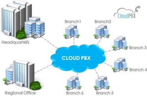 Cloud IPPBX ระบบโทรศัพท์บนคลาวด์